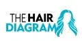 The Hair Diagram